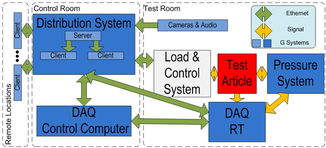美國國家儀器 ni 應用方案 使用labview pxi和compactrio快速開發(fā)太空探索飛行器結構測試系統(tǒng)