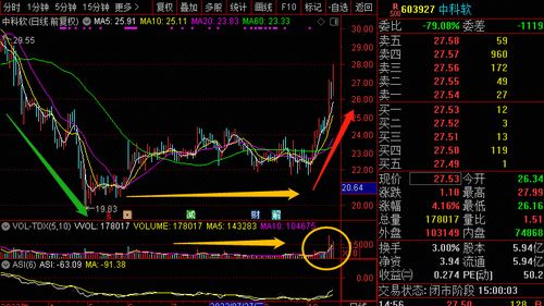 明天兩大潛力股,建議收藏