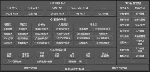 超圖軟件引領(lǐng)gis革新 基于鯤鵬原生開(kāi)發(fā)實(shí)現(xiàn)空間分析效率提升20