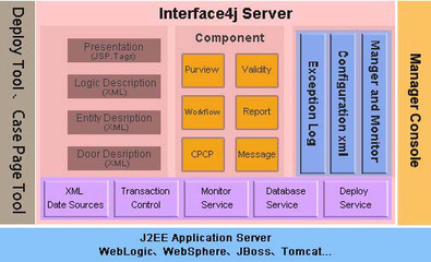 企業(yè)級(jí)應(yīng)用開(kāi)發(fā)平臺(tái)_最權(quán)威的軟件評(píng)測(cè)與軟件選型平臺(tái)_軟件產(chǎn)品網(wǎng)