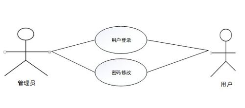 計(jì)算機(jī)畢設(shè)springboot生鮮網(wǎng)上購物系統(tǒng) 基于spring boot的生鮮電商在線購物平臺(tái)開發(fā) spring boot框架下的生鮮產(chǎn)品網(wǎng)絡(luò)銷售系統(tǒng)設(shè)計(jì)與實(shí)現(xiàn)